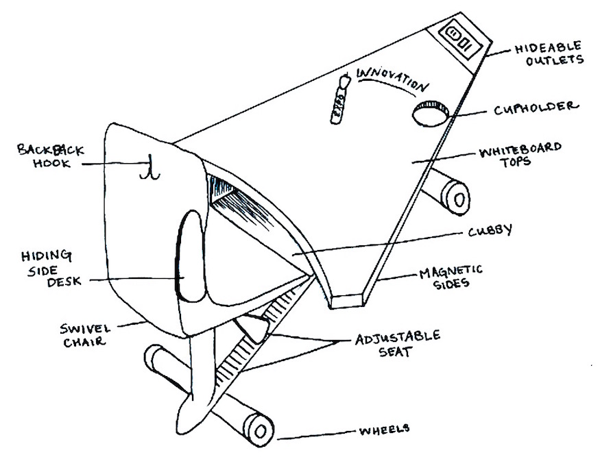 Design Thinking, Innovation and Entrepreneurship