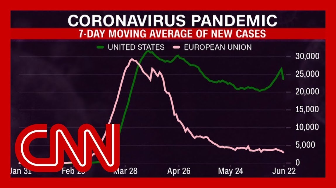 Sanjay Gupta CNN Johns Hopkins Chart SmartUp.life