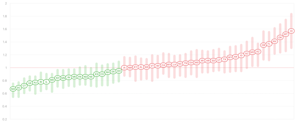 Rt Data by US State SmartUp.life